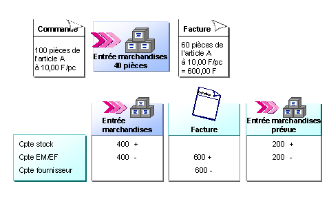 Ce graphique est expliqu&eacute; dans le texte aff&eacute;rent
