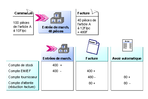 Ce graphique est expliqu&eacute; dans le texte aff&eacute;rent