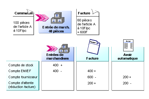 Ce graphique est expliqu&eacute; dans le texte aff&eacute;rent