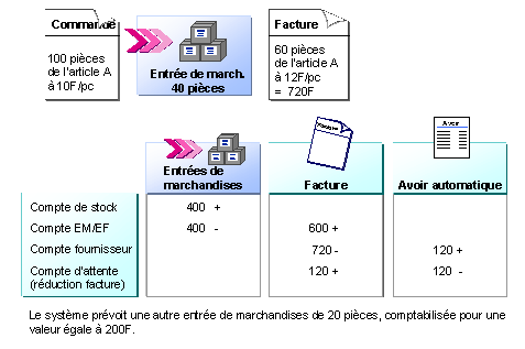 Ce graphique est expliqu&eacute; dans le texte aff&eacute;rent