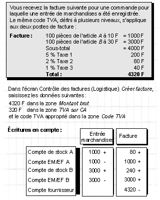 Ce graphique est expliqu&eacute; dans le texte aff&eacute;rent