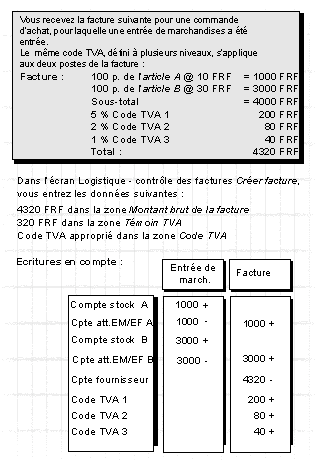 Ce graphique est expliqu&eacute; dans le texte aff&eacute;rent