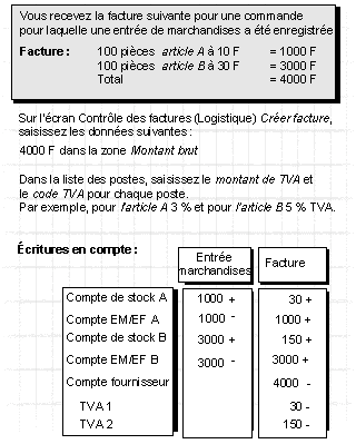 Ce graphique est expliqu&eacute; dans le texte aff&eacute;rent