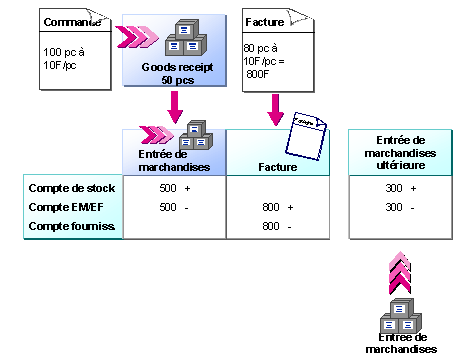 Ce graphique est expliqu&eacute; dans le texte aff&eacute;rent