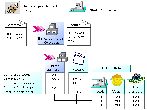 Ce graphique est expliqu&eacute; dans le texte aff&eacute;rent
