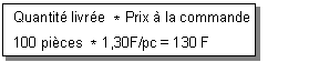 Ce graphique est expliqu&eacute; dans le texte aff&eacute;rent
