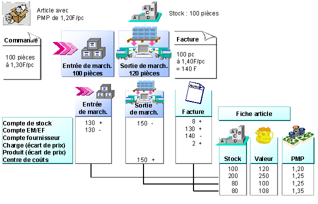Ce graphique est expliqu&eacute; dans le texte aff&eacute;rent