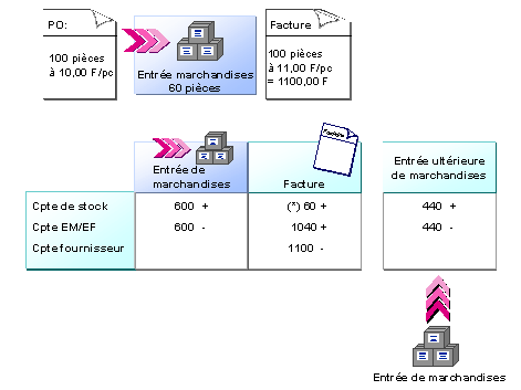 Ce graphique est expliqu&eacute; dans le texte aff&eacute;rent