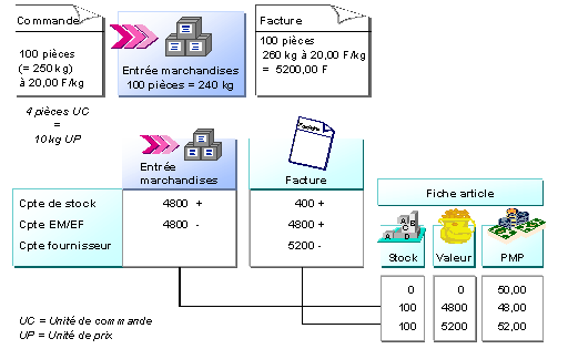Ce graphique est expliqu&eacute; dans le texte aff&eacute;rent