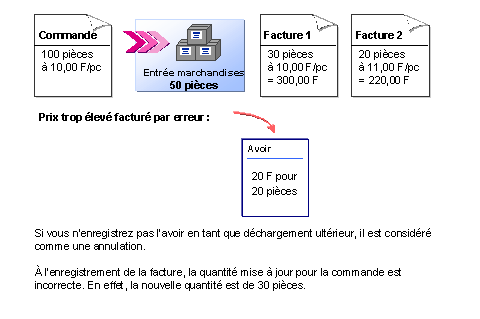 Ce graphique est expliqu&eacute; dans le texte aff&eacute;rent