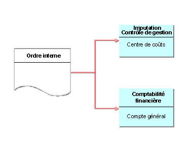 Ce graphique est expliqu&eacute; dans le texte aff&eacute;rent