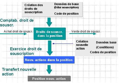 Ce graphique est expliqué dans le texte afférent