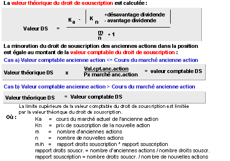 Ce graphique est expliqué dans le texte afférent
