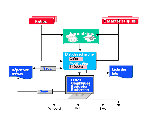 Ce graphique est expliqu&eacute; dans le texte aff&eacute;rent