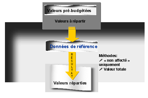 Ce graphique est expliqu&eacute; dans le texte aff&eacute;rent