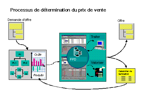 Ce graphique est expliqu&eacute; dans le texte aff&eacute;rent