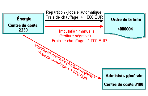 Ce graphique est expliqu&eacute; dans le texte aff&eacute;rent