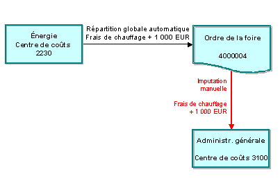 Ce graphique est expliqu&eacute; dans le texte aff&eacute;rent