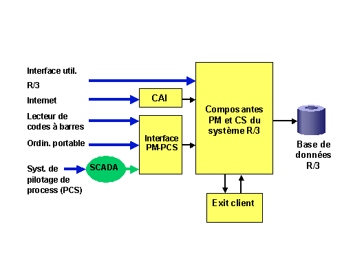 Ce graphique est expliqu&eacute; dans le texte aff&eacute;rent
