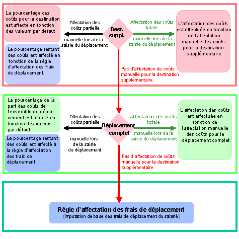Ce graphique est expliqu&eacute; dans le texte aff&eacute;rent
