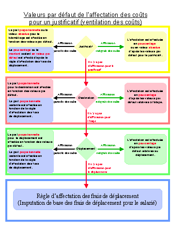 Ce graphique est expliqu&eacute; dans le texte aff&eacute;rent