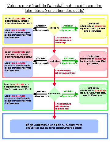 Ce graphique est expliqu&eacute; dans le texte aff&eacute;rent