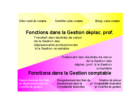 Ce graphique est expliqu&eacute; dans le texte aff&eacute;rent