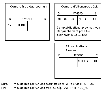 Ce graphique est expliqu&eacute; dans le texte aff&eacute;rent
