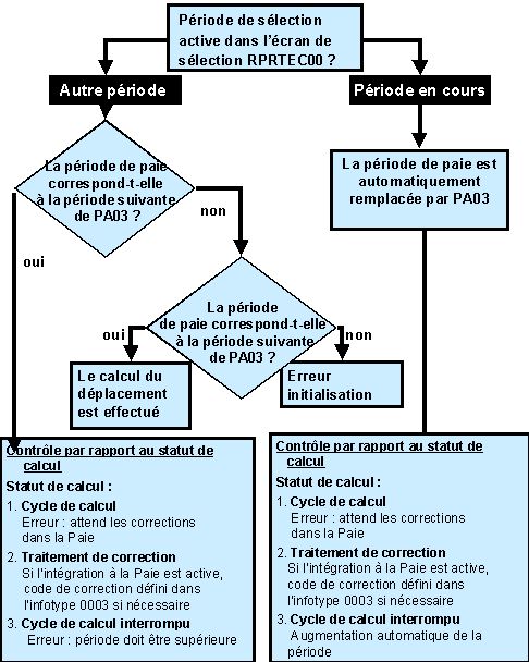 Ce graphique est expliqu&eacute; dans le texte aff&eacute;rent