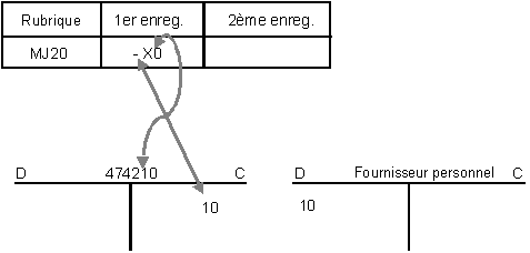 Ce graphique est expliqu&eacute; dans le texte aff&eacute;rent