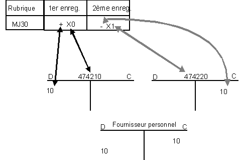 Ce graphique est expliqu&eacute; dans le texte aff&eacute;rent