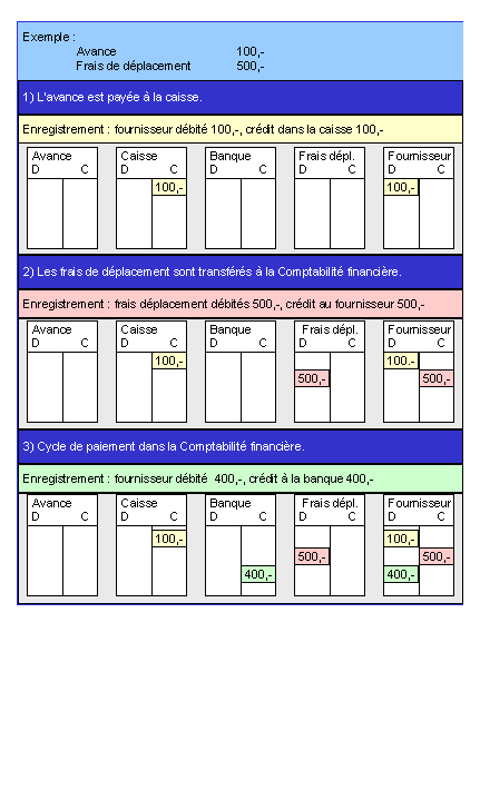Ce graphique est expliqu&eacute; dans le texte aff&eacute;rent