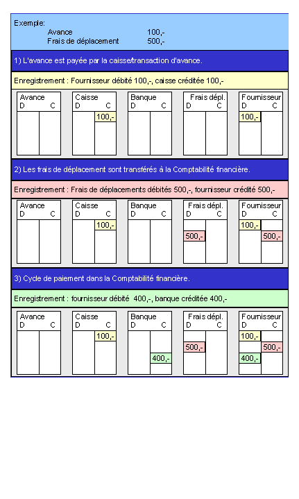 Ce graphique est expliqu&eacute; dans le texte aff&eacute;rent