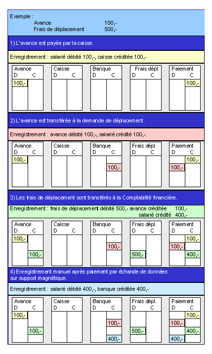 Ce graphique est expliqu&eacute; dans le texte aff&eacute;rent