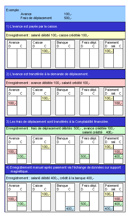 Ce graphique est expliqu&eacute; dans le texte aff&eacute;rent