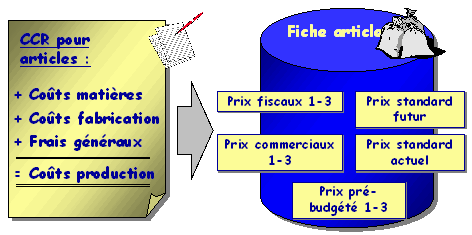 Ce graphique est expliqu&eacute; dans le texte aff&eacute;rent