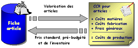 Ce graphique est expliqu&eacute; dans le texte aff&eacute;rent