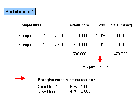 Ce graphique est expliqu&eacute; dans le texte aff&eacute;rent