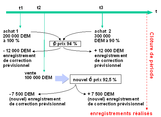 Ce graphique est expliqu&eacute; dans le texte aff&eacute;rent