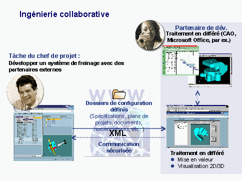 Ce graphique est expliqu&eacute; dans le texte aff&eacute;rent