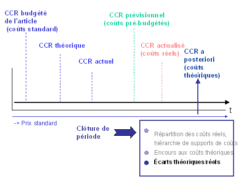 Ce graphique est expliqu&eacute; dans le texte aff&eacute;rent