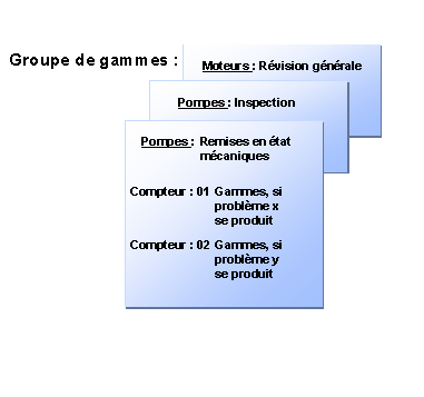 Ce graphique est expliqué dans le texte afférent