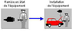 Ce graphique est expliqué dans le texte afférent