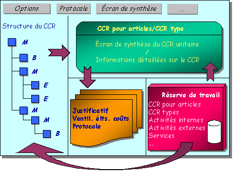 Ce graphique est expliqué dans le texte afférent
