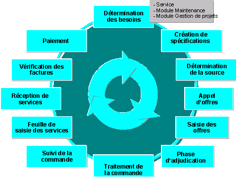 Ce graphique est expliqué dans le texte afférent