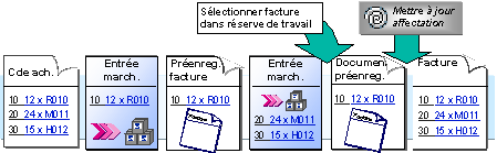 Ce graphique est expliqué dans le texte afférent