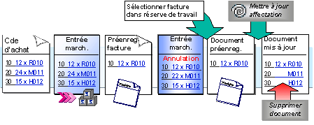 Ce graphique est expliqu&eacute; dans le texte aff&eacute;rent