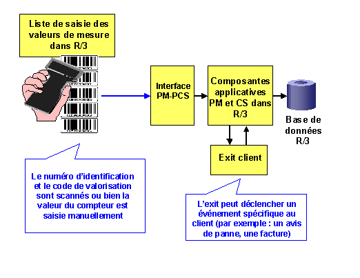 Ce graphique est expliqu&eacute; dans le texte aff&eacute;rent
