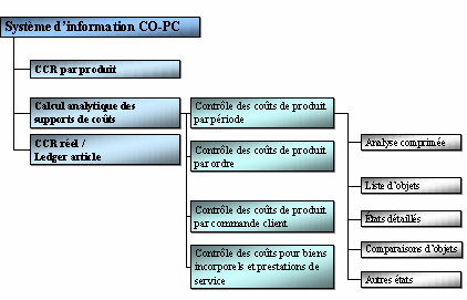 Ce graphique est expliqu&eacute; dans le texte aff&eacute;rent