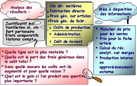 Ce graphique est expliqu&eacute; dans le texte aff&eacute;rent
